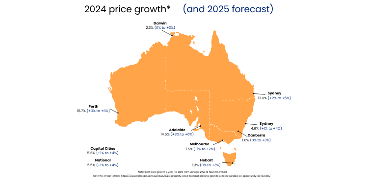 2025 Australia’s Property Market Outlook_ Powerful Trends Shaping Your Next Smart Move