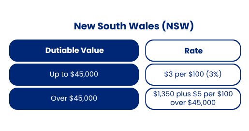 New South Wales (NSW)