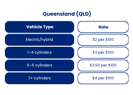 Queensland (QLD)
