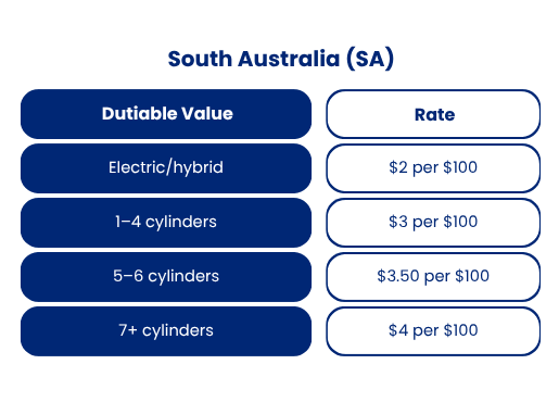 South Australia (SA)