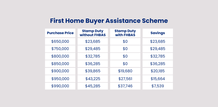 Australia’s 5% Deposit Scheme One Big Boost for First-Home Buyers