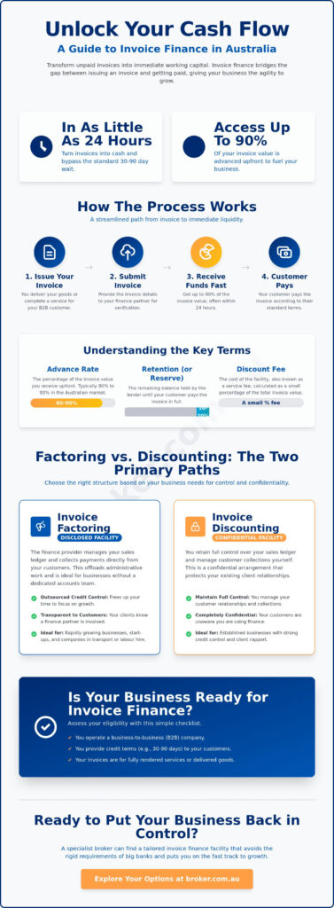 invoice finance