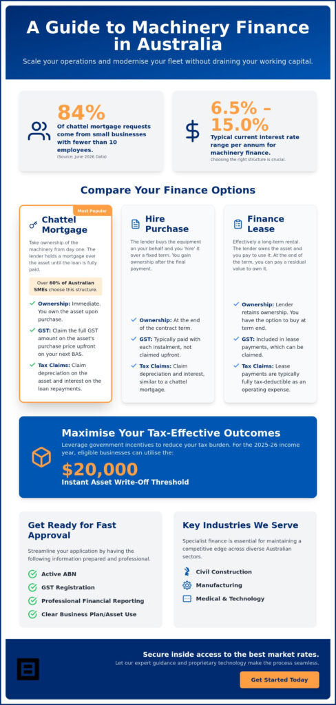 machinery finance australia