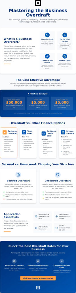 Business Overdraft