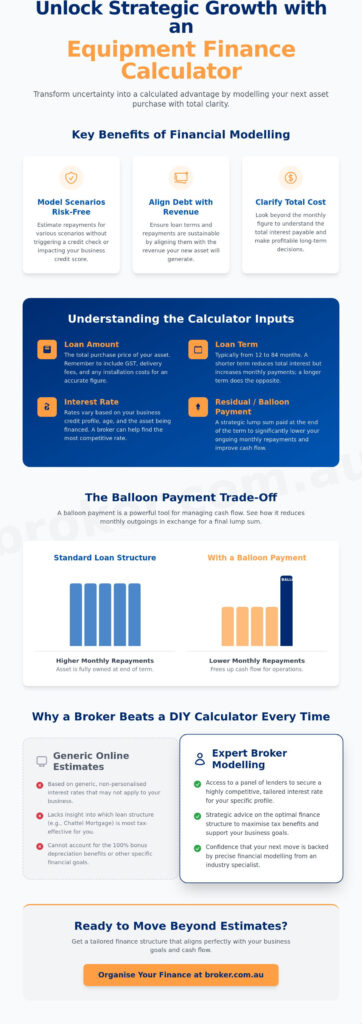 equipment finance calculator