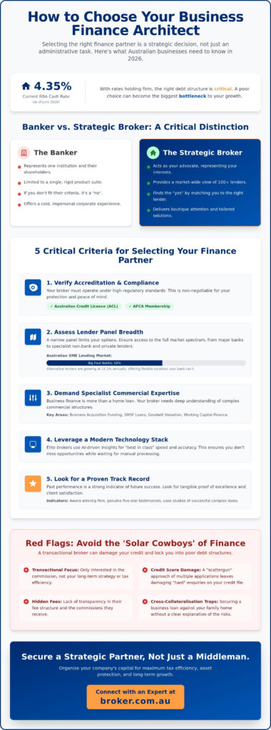 how to choose a business loan broker