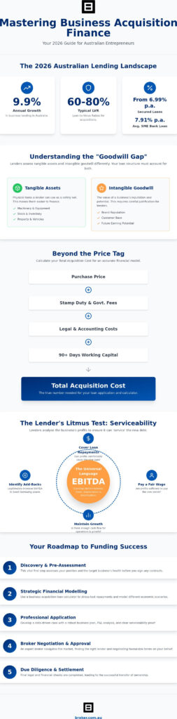 buy a business in australia