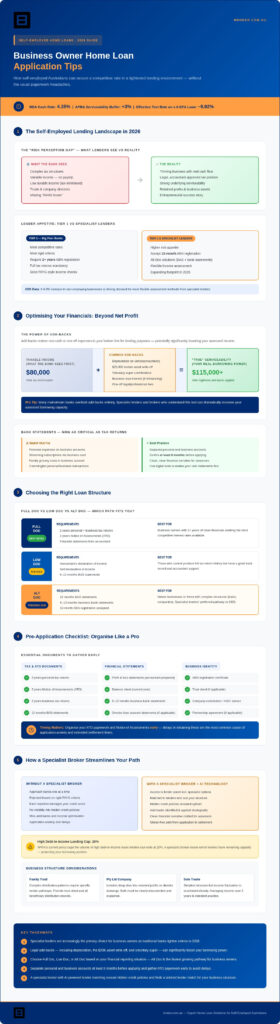 business owner home loan application tips
