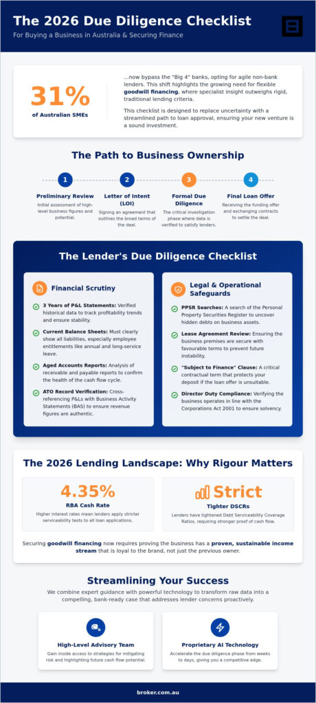 due diligence checklist