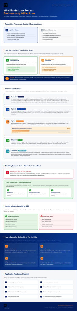 business acquisition loans
