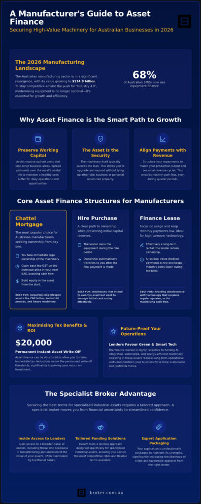 Asset Finance for Manufacturing Equipment: 2026 Guide